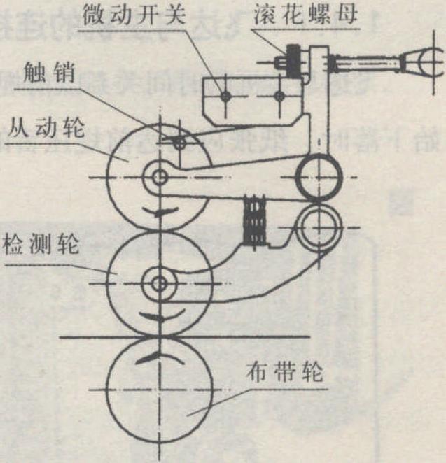 1.3.1 雙張控制器的工作原理